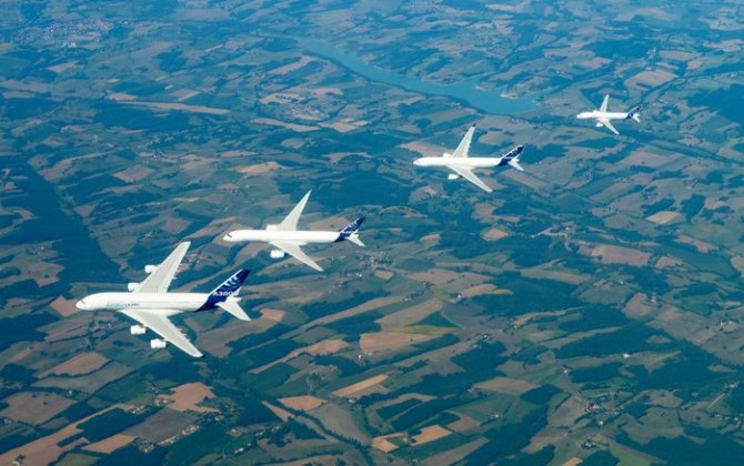 Airbus: Orders & Deliveries - August 2018